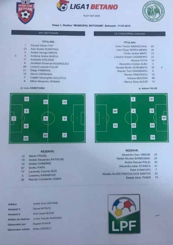 Echipele de start în FC Botoşani – Concordia