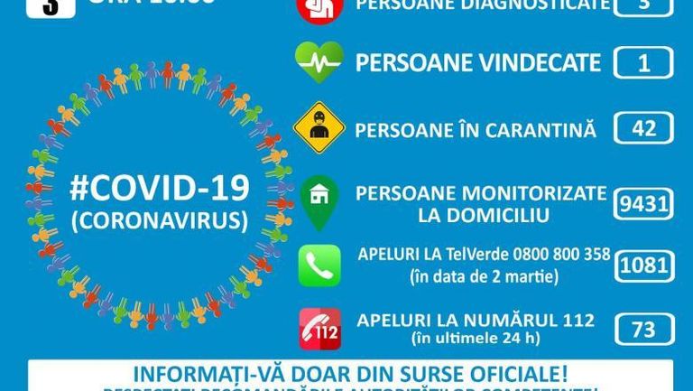 Coronavirus România, informații oficiale: Al patrulea caz a fost confirmat