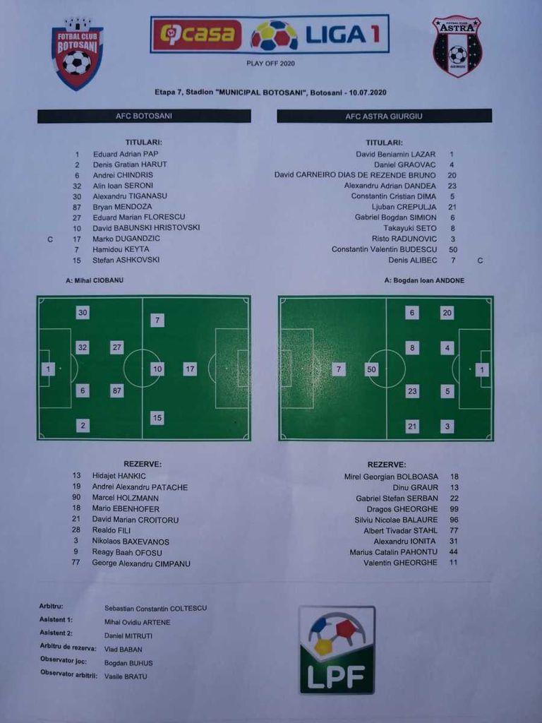 Echipele de start în FC Botoșani – Astra