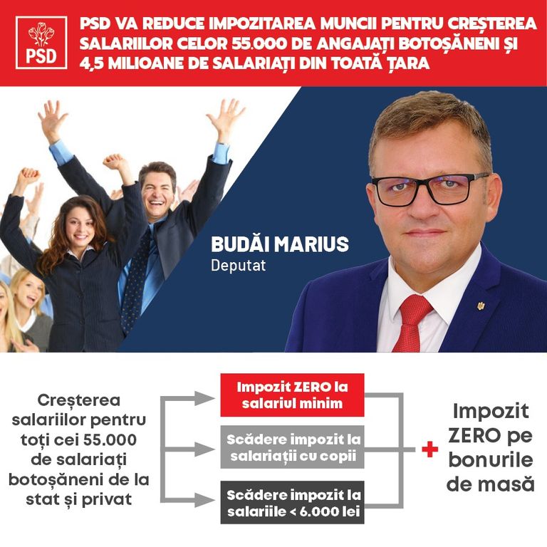 Comunicat PSD: Marius Budăi – „Guvernarea PSD va reduce impozitarea muncii pentru  creșterea salariilor celor 55.000 de angajați botoșăneni și 4,5 milioane de salariați din toată țara!”