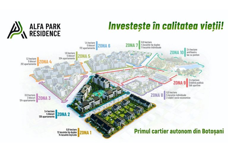 Alfa Park Residence  – Pentru noi calitatea vieții contează!