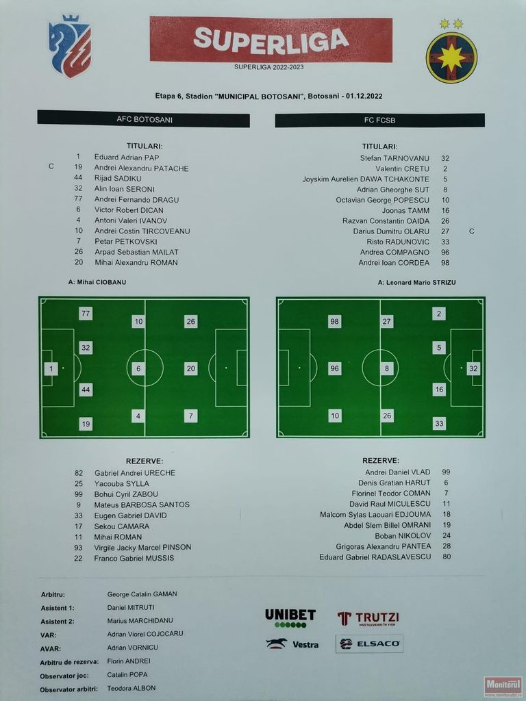 Echipele de start în FC Botoşani – FCSB