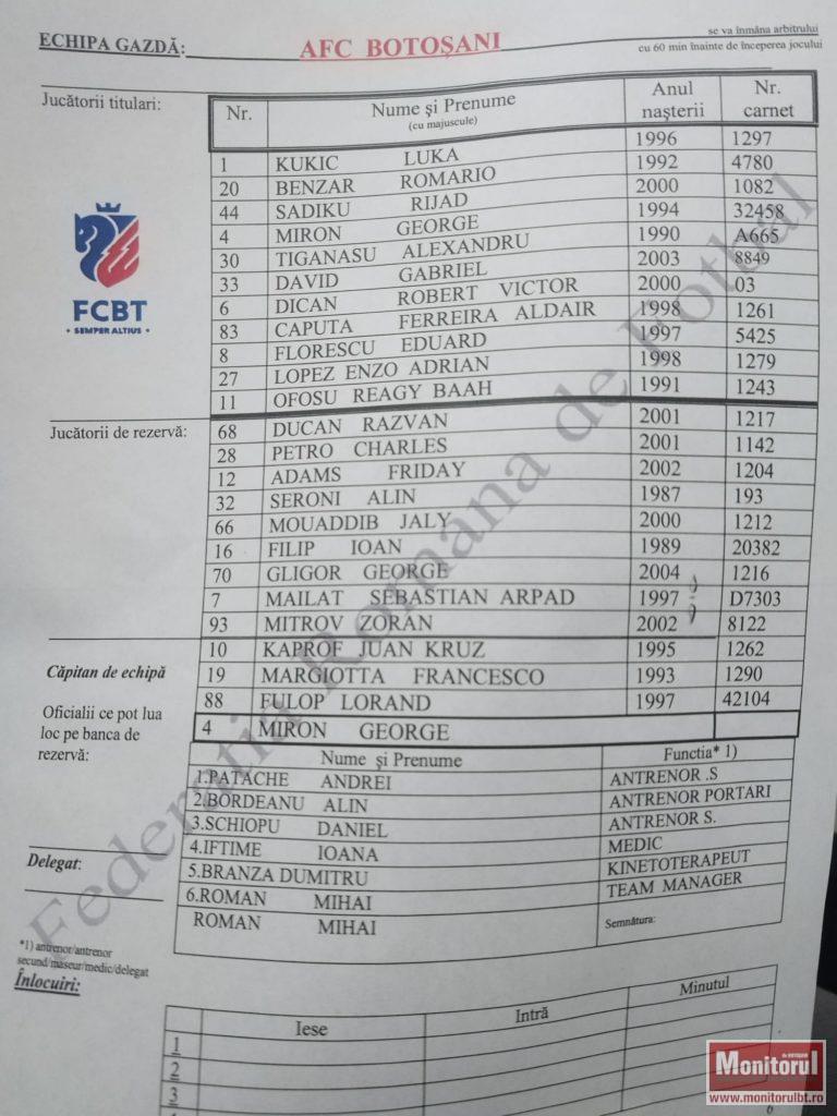Echipele de start în FC Botoșani – Voluntari