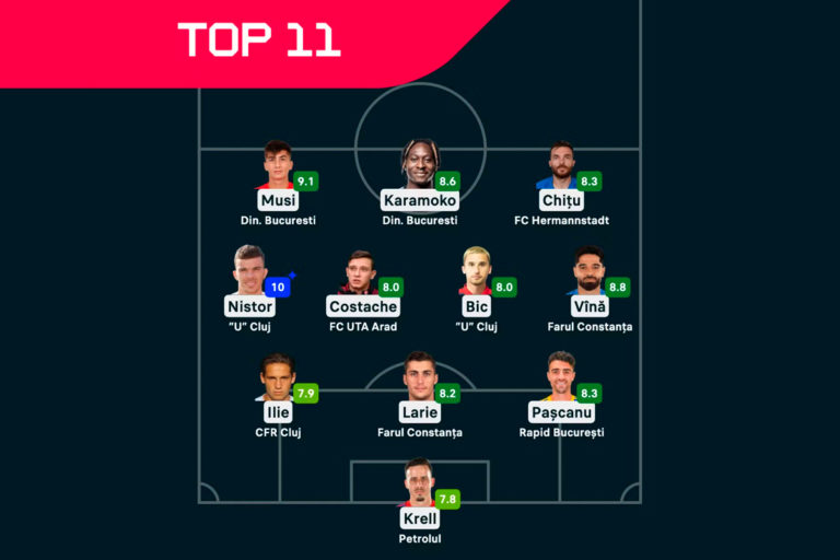 Echipa etapei a 16-a din Superligă