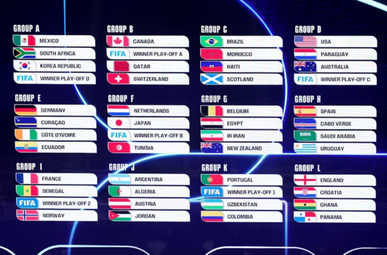 România poate ajunge la cel mai controversat Mondial din istorie. Tot ce trebuie să ştii despre Cupa Mondială 2026